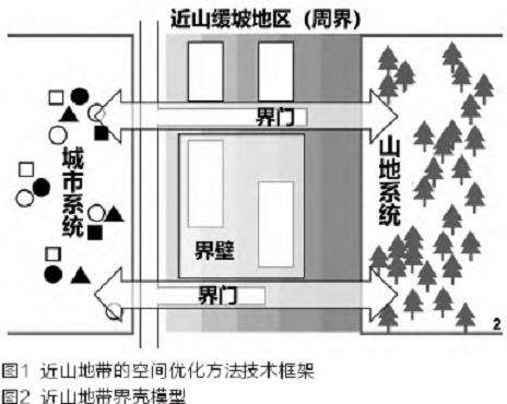 近山地带的界壳化特征及界壳效应