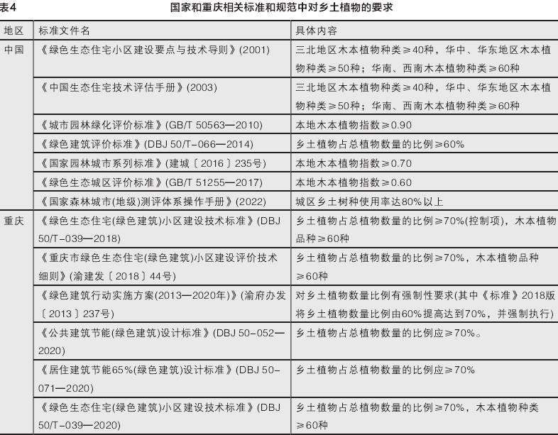 重庆居住区乡土植物应用现状