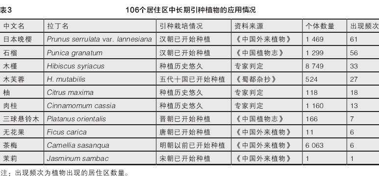 重庆居住区乡土植物的3个定义梳理