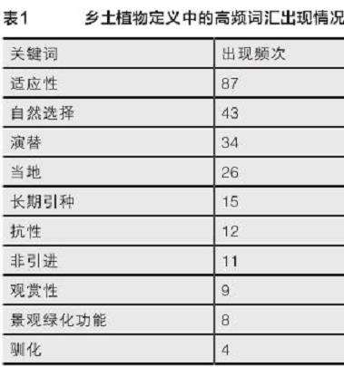 乡土植物定义梳理