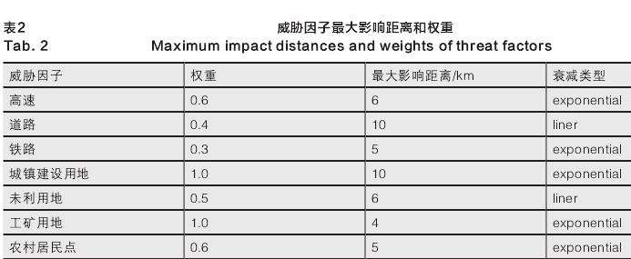 北京鸟类生物多样性保护规划体系构建