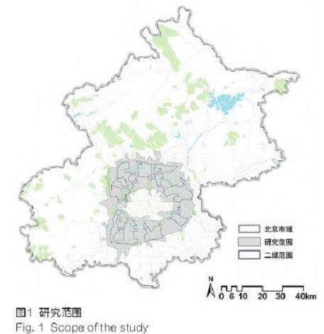 北京鸟类生物多样性的3个研究对象与方法