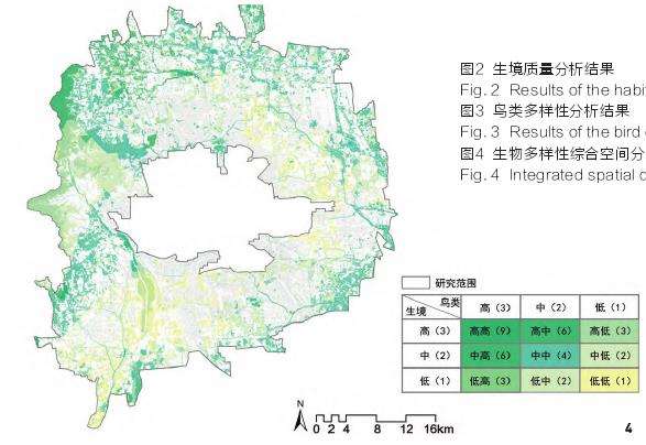 北京鸟类生物多样性的3个研究对象与方法
