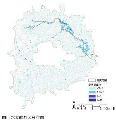 北京鸟类生物多样性的3个研究对象与方法