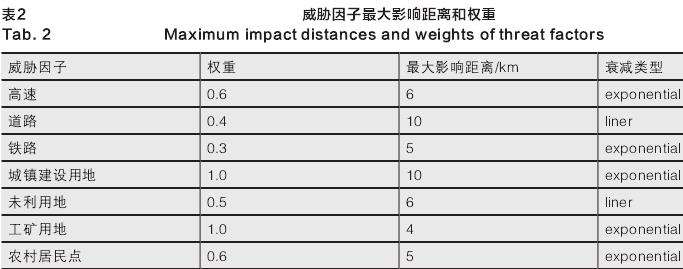 北京鸟类生物多样性的3个研究对象与方法