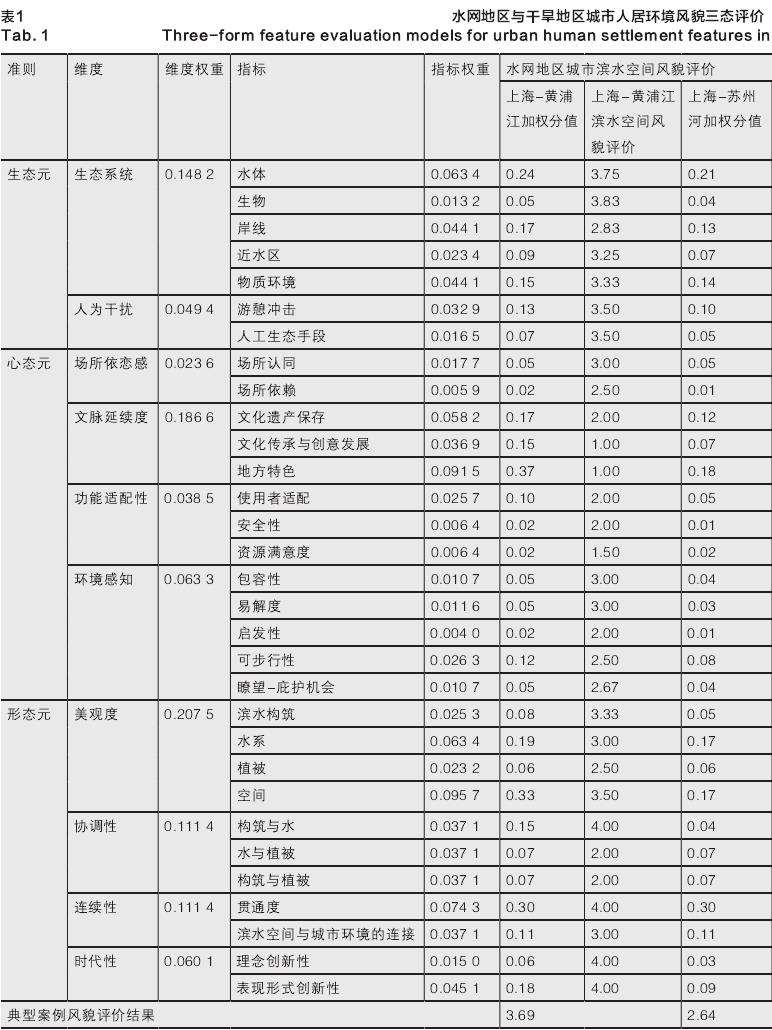 水网地区城市与干旱地区城市人居环境风貌的比较研究