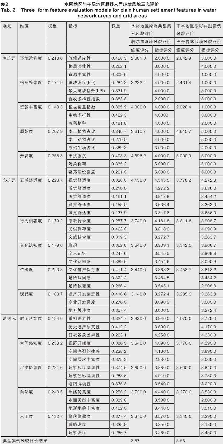 水网地区原野与干旱地区原野人居环境风貌的比较研究