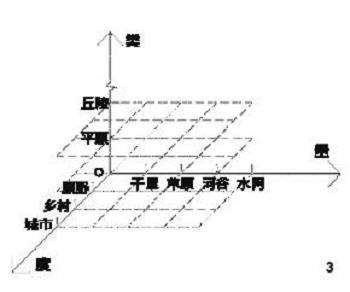 国土空间人居环境风貌理论建构