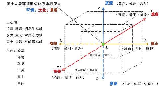 国土空间人居环境风貌优化一体化理论与应用体系