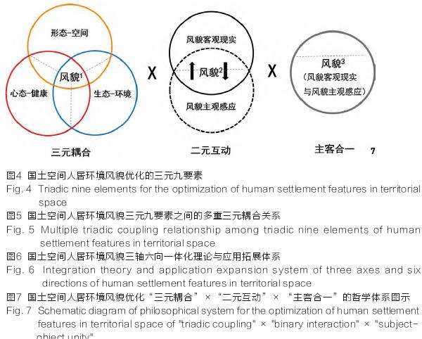 国土空间人居环境风貌优化的哲学体系