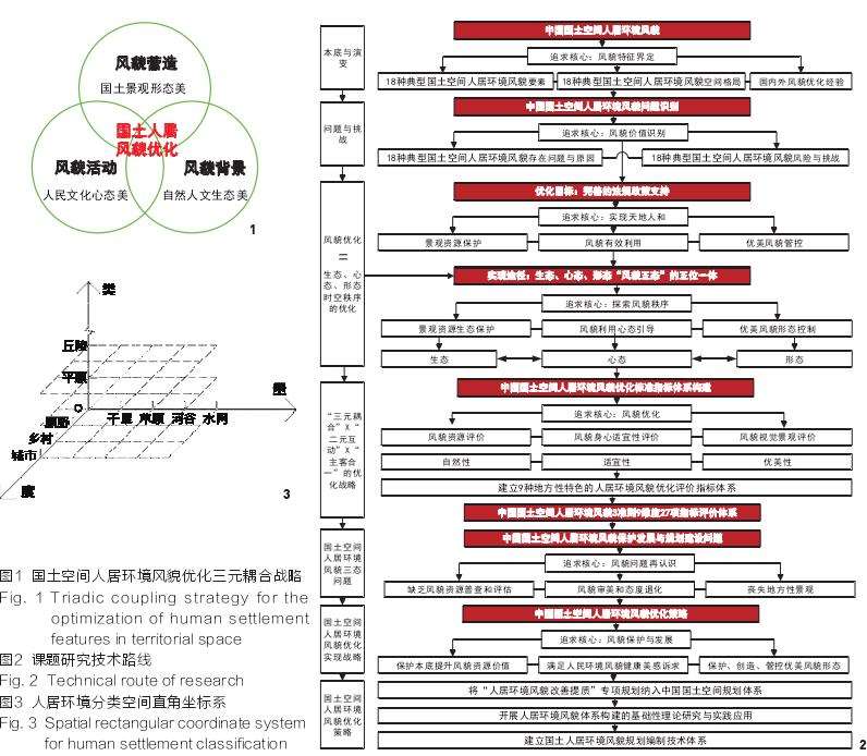 中国国土空间环境的研究战略与技术路线