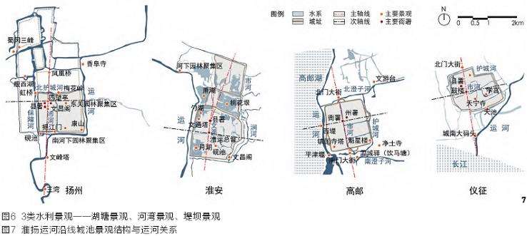 运河水利影响下淮扬运河沿线区域传统风景体系特征