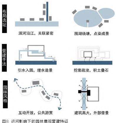因运而兴的园林景观
