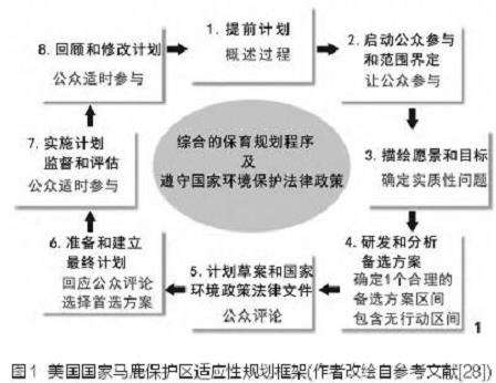 以美国国家野生动物保护区
