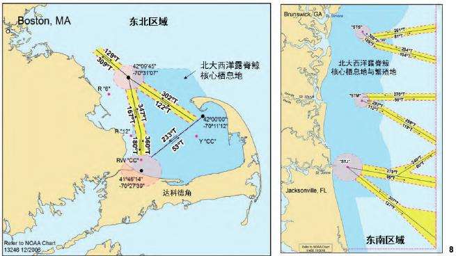 野生动物栖息地适应性管理的典型模式与案例