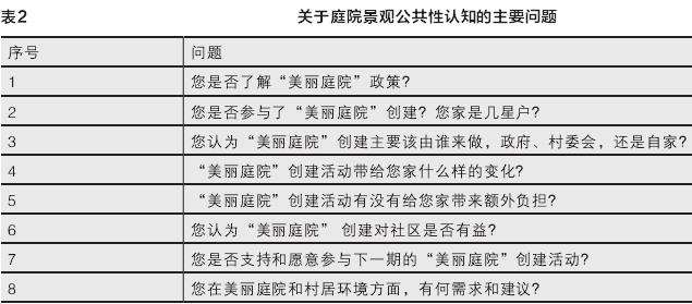 组织实施及村民感受