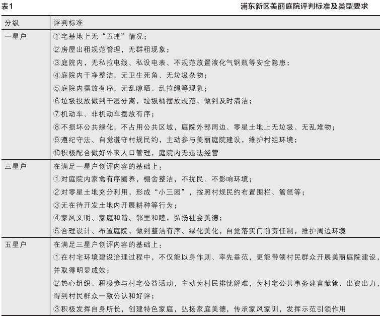 地方政府主导的创建政策