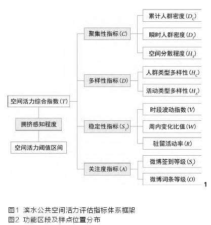 滨水公共空间活力评估的指标识别