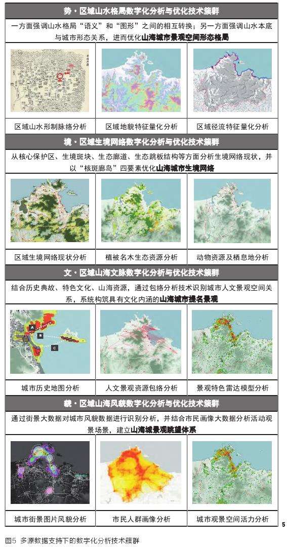 多源数据支持下的山海型城市景观体系规划设计方法范式