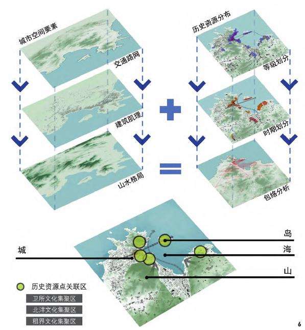 多源数据支持下的山海型城市景观体系规划设计方法范式