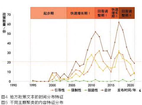 中国城市生物多样性的地方政策文本