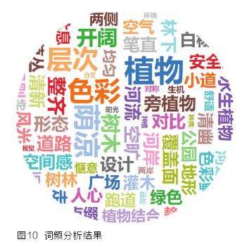 游人对郑州滨河植物景观的偏好分析