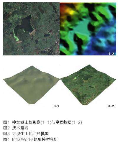 基于风景园林信息模型的山地景观地形参数化设计实验研究