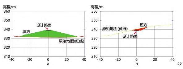 基于风景园林信息模型的山地景观地形参数化设计实验研究