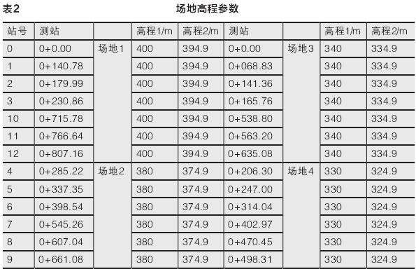 基于风景园林信息模型的山地景观地形参数化设计实验研究