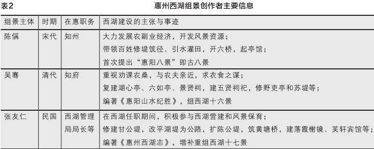 组景主体的教化理念表达