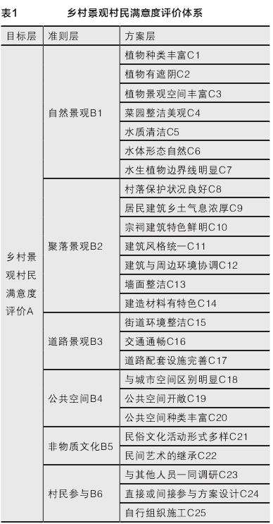 乡村景观评价的研究基础