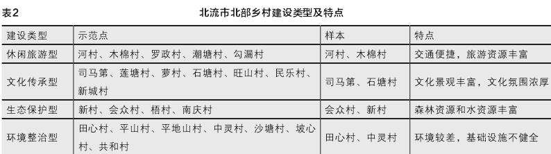 广西乡村景观村民满意度评价