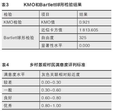 广西乡村景观村民满意度评价