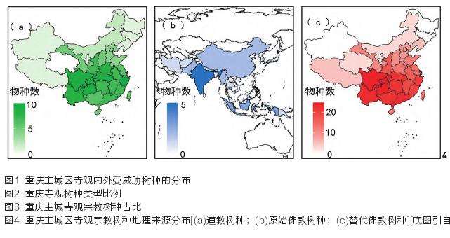 重庆道观与佛寺树种组成