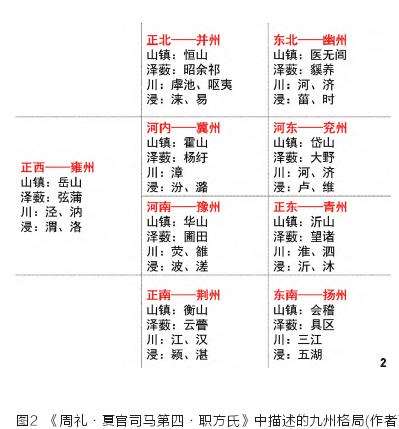 大国山河规画传统的内涵