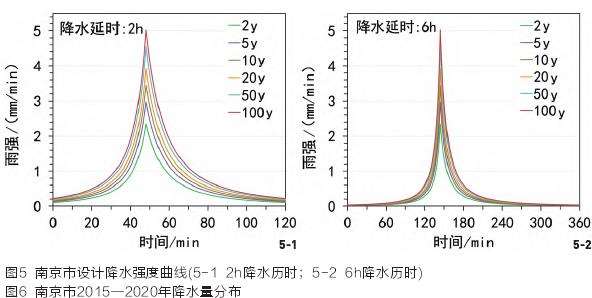 南京城市山体公园的3个方法与材料