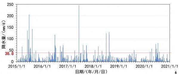 南京城市山体公园的3个方法与材料