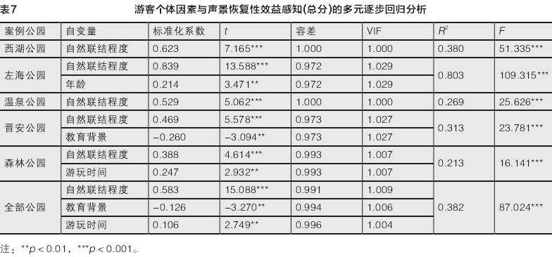 影响声景恢复性效益感知的关键个体因素分析