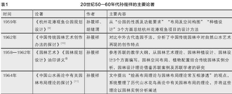 孙筱祥的造园思想特点
