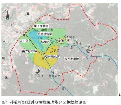 植物园的发展背景