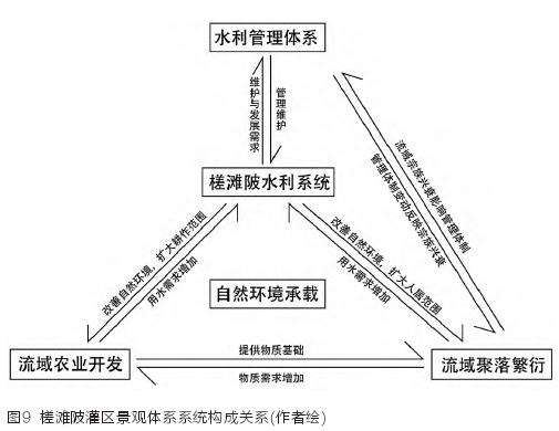 槎滩陂灌区传统景观体系空间格局与特征