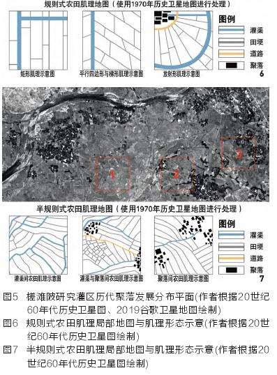 槎滩陂灌区传统景观的3个人居聚落系统
