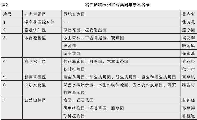 绍兴植物园的5个露地专类园设置