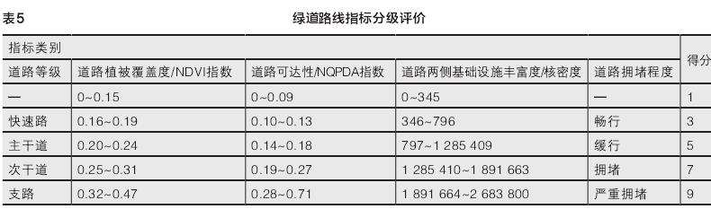 西安公园绿道布局适宜性研究案例实证