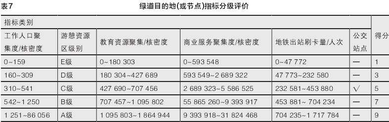 西安公园绿道布局适宜性研究案例实证