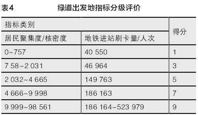 西安公园绿道布局适宜性研究案例实证