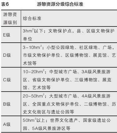 西安公园绿道布局适宜性研究案例实证