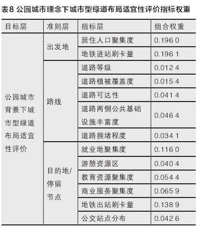 西安公园绿道布局适宜性研究案例实证