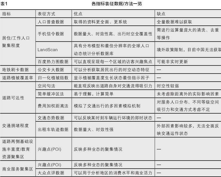 公园城市中的城市型绿道布局规划研究