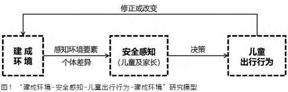 环境行为学视角下建成环境与儿童出行影响机制研究
